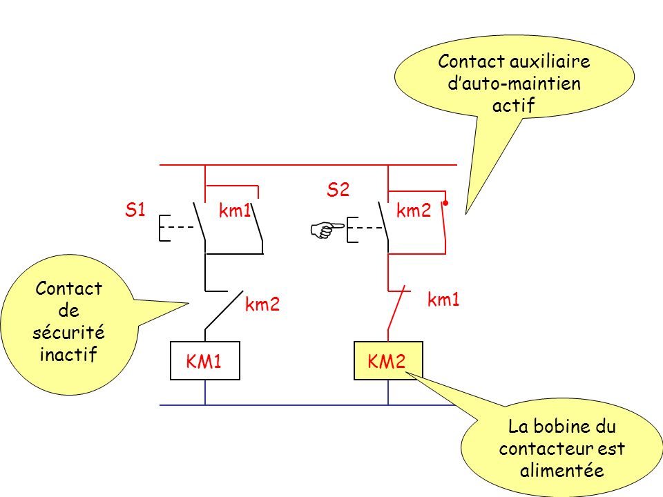  Contact auxiliaire d’auto-maintien actif S2 S1 km1 km2