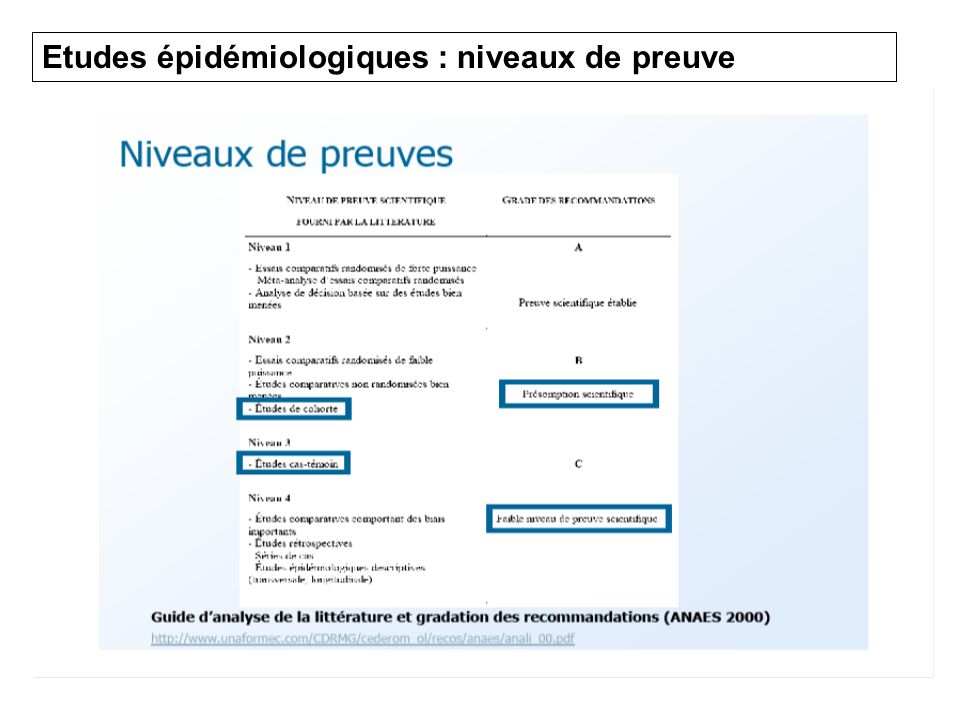 études épidémiologiques