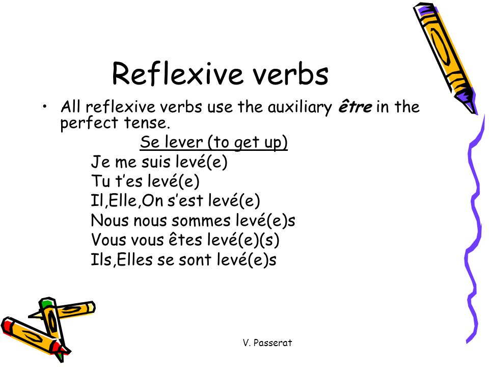 Reflexive verbs All reflexive verbs use the auxiliary être in the perfect tense. Se lever (to get up)
