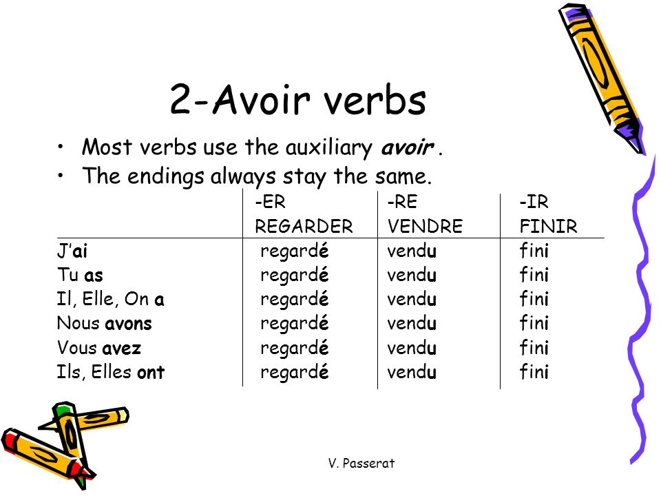 2-Avoir verbs Most verbs use the auxiliary avoir .