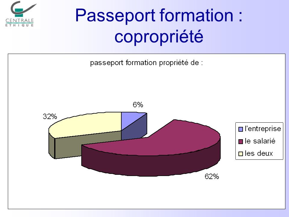 Passeport formation : copropriété