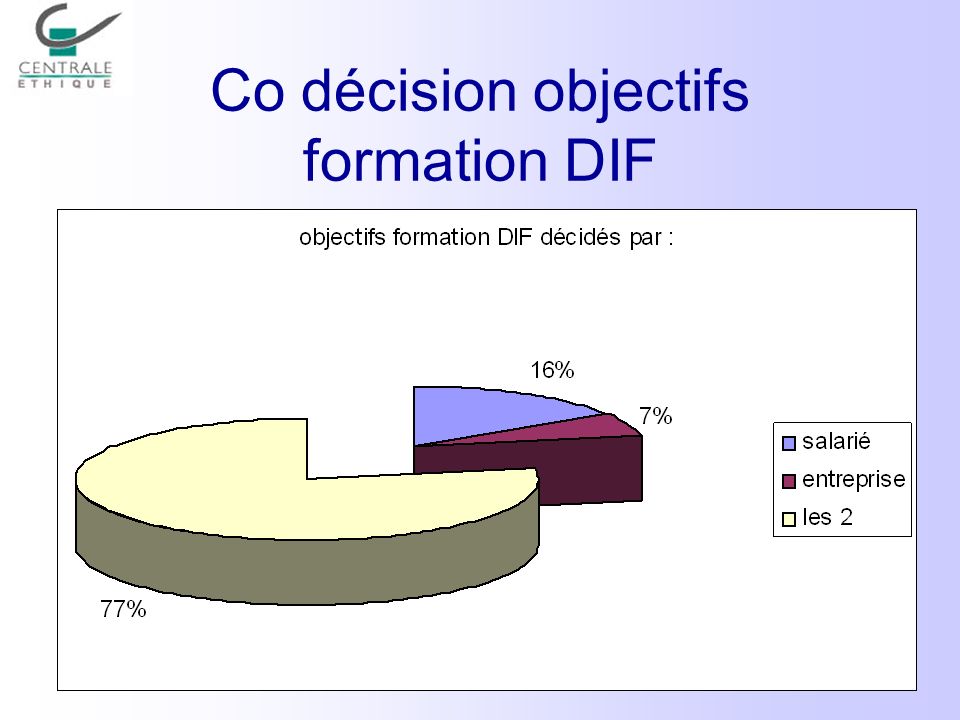Co décision objectifs formation DIF
