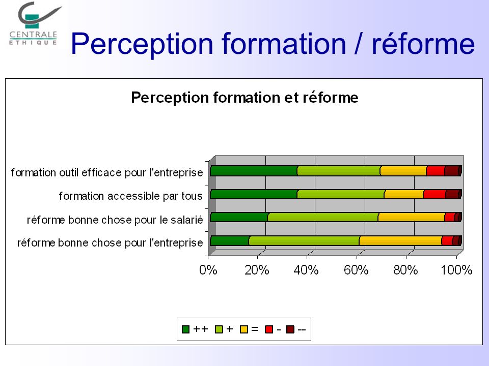 Perception formation / réforme