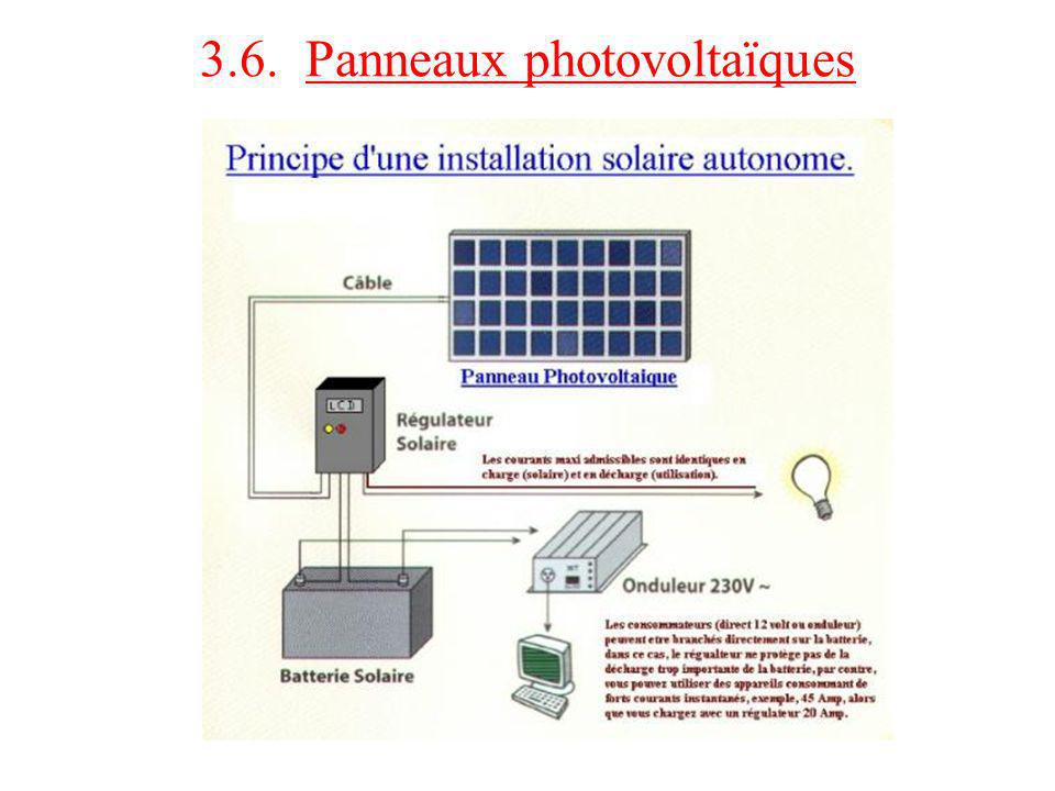 3.6. Panneaux photovoltaïques