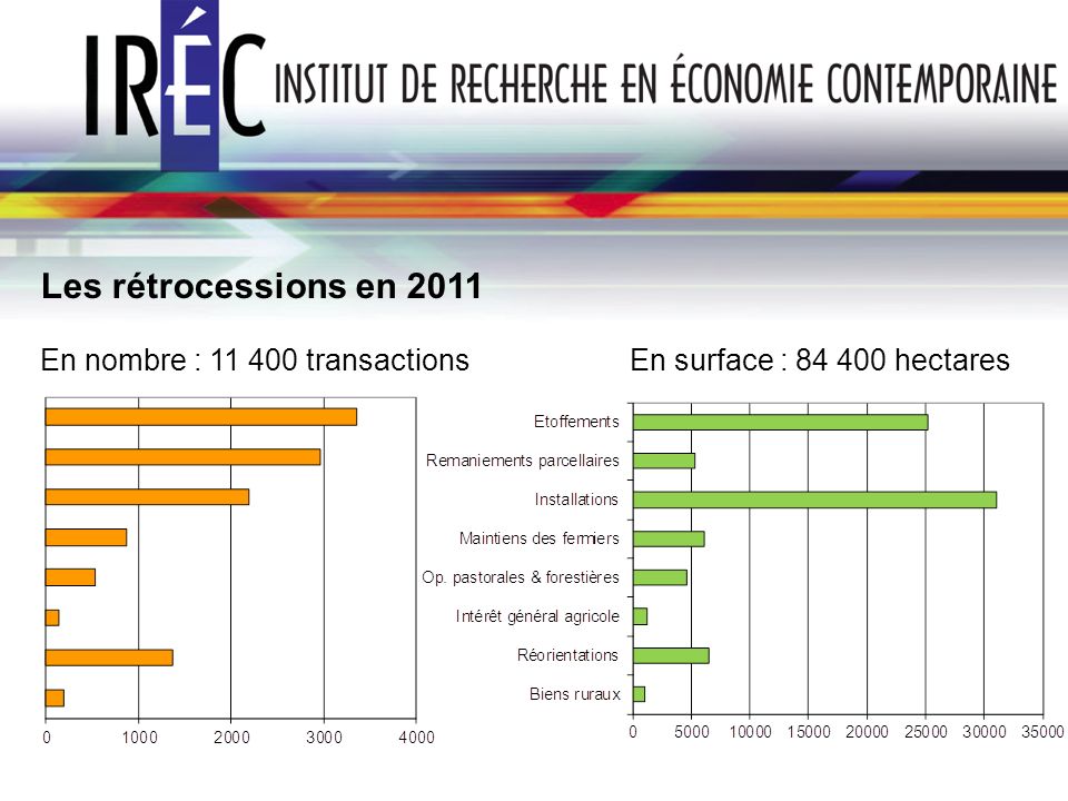 Les rétrocessions en 2011 En nombre : transactions En surface : hectares.
