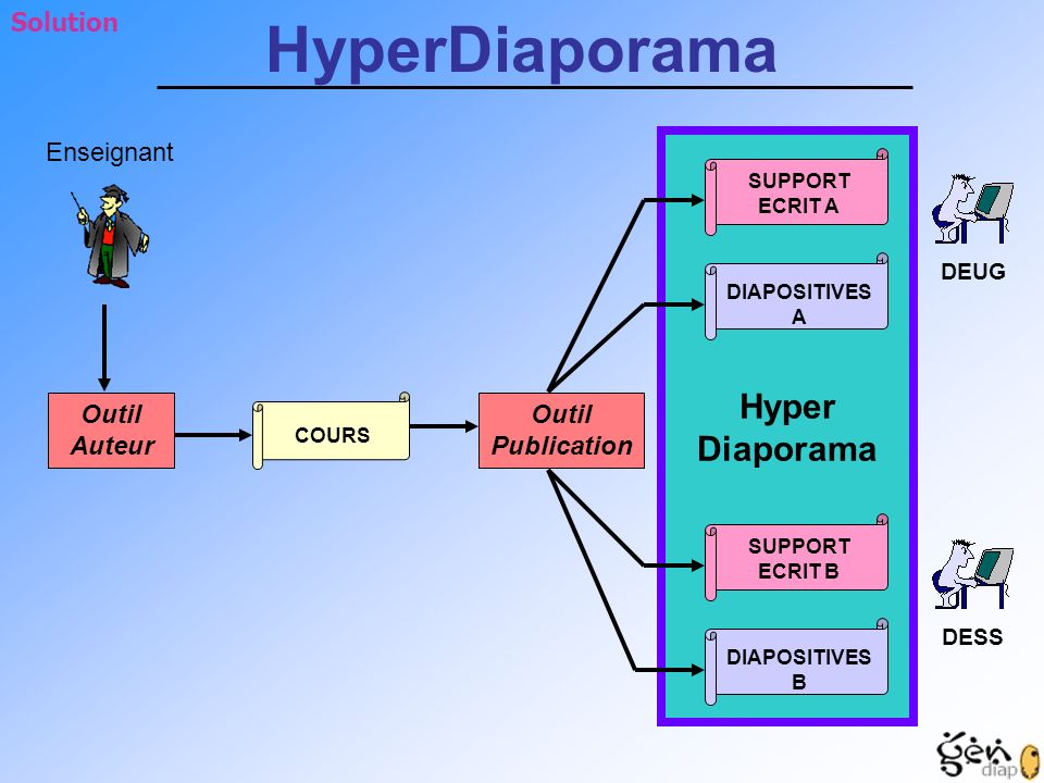 HyperDiaporama Hyper Diaporama Solution Enseignant Outil Auteur Outil