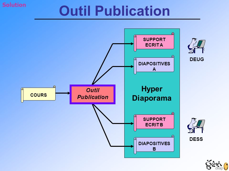 Outil Publication Hyper Diaporama Solution Outil Publication DEUG DESS