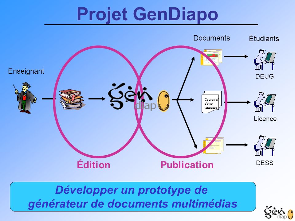 Développer un prototype de générateur de documents multimédias
