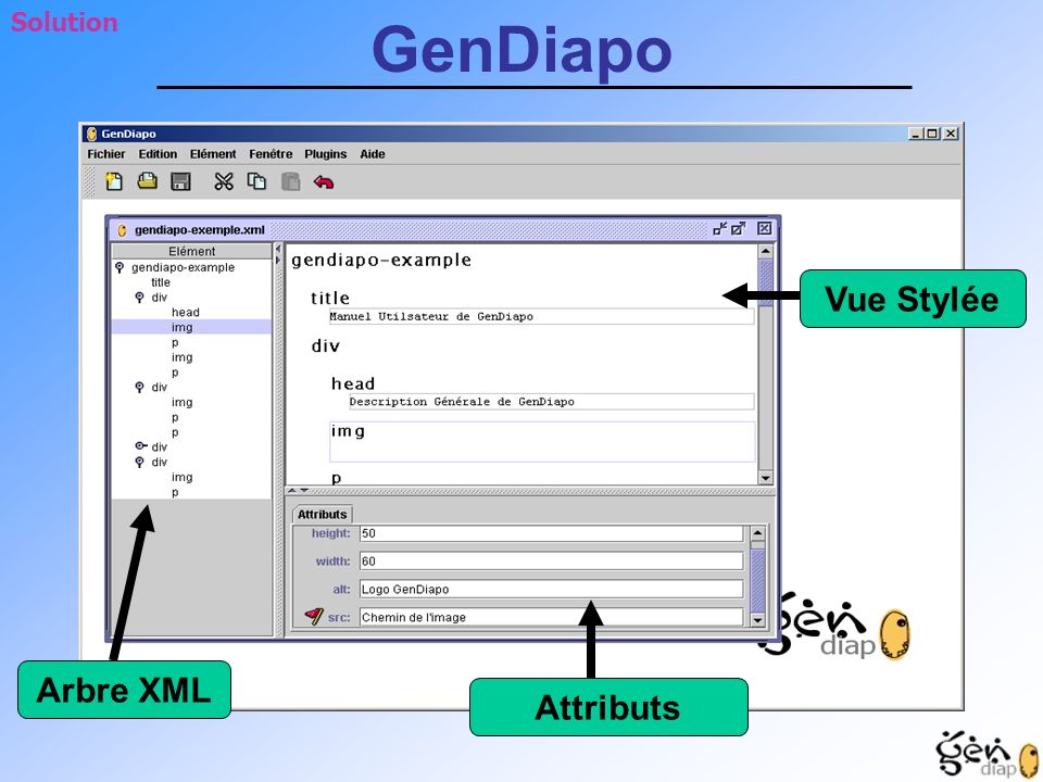 Solution GenDiapo Vue Stylée Arbre XML Attributs