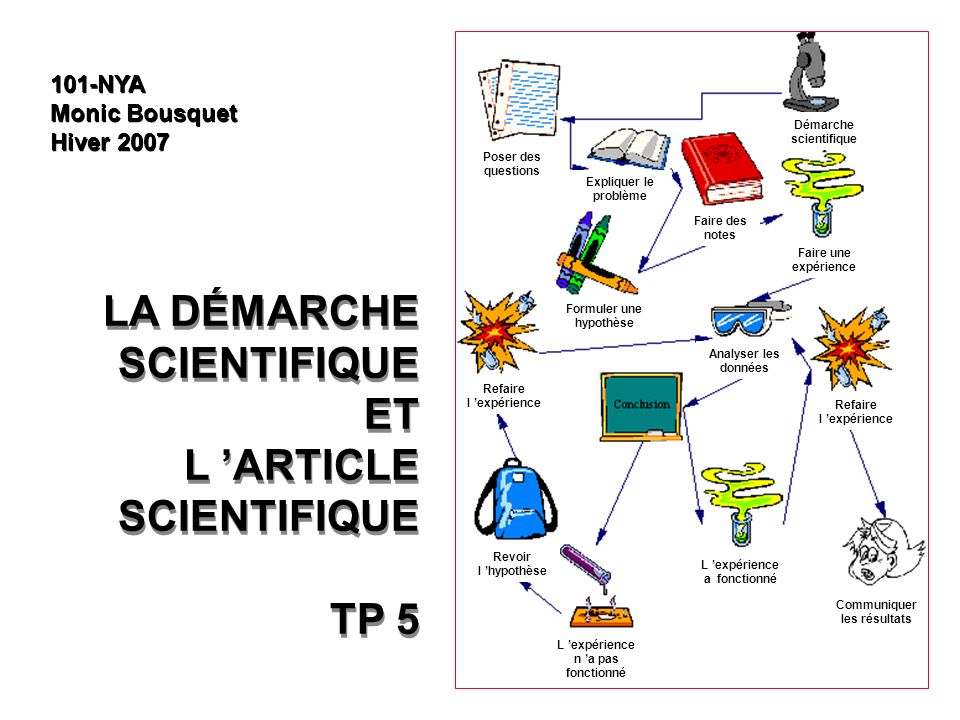 Articles scientifiques