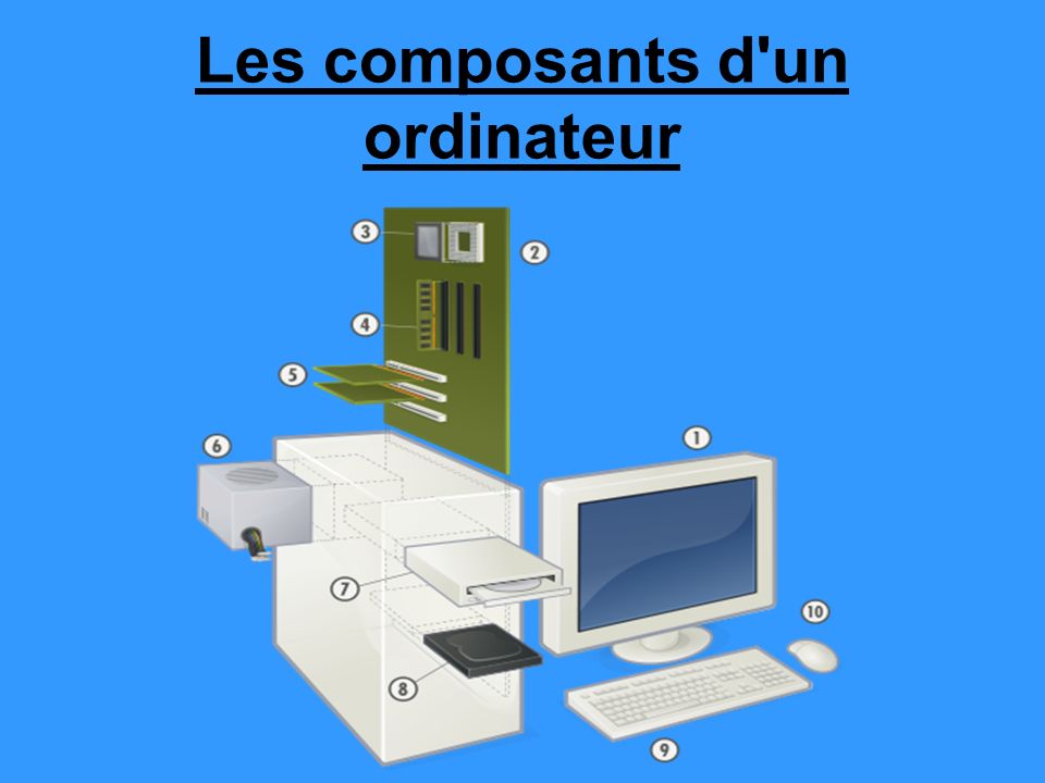 Les composants d un ordinateur