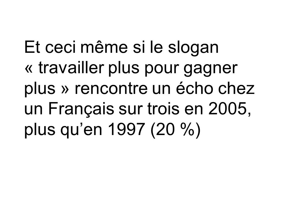 Et ceci même si le slogan « travailler plus pour gagner plus » rencontre un écho chez un Français sur trois en 2005, plus qu’en 1997 (20 %)