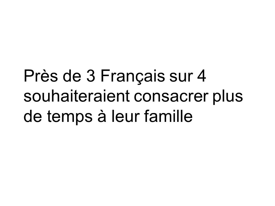 Près de 3 Français sur 4 souhaiteraient consacrer plus de temps à leur famille