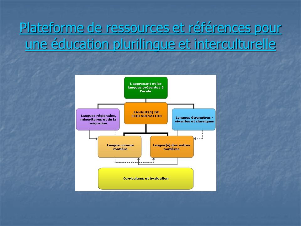 Plateforme de ressources et références pour une éducation plurilingue et interculturelle