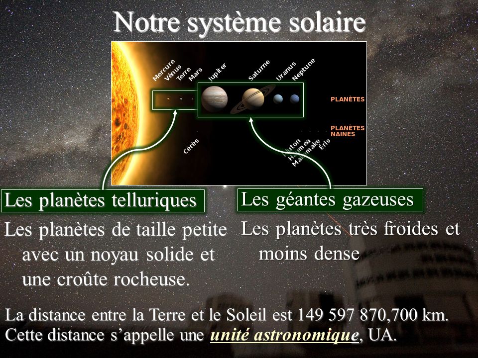 Le Soleil Et Le Système Solaire Powerpoint Ppt Video