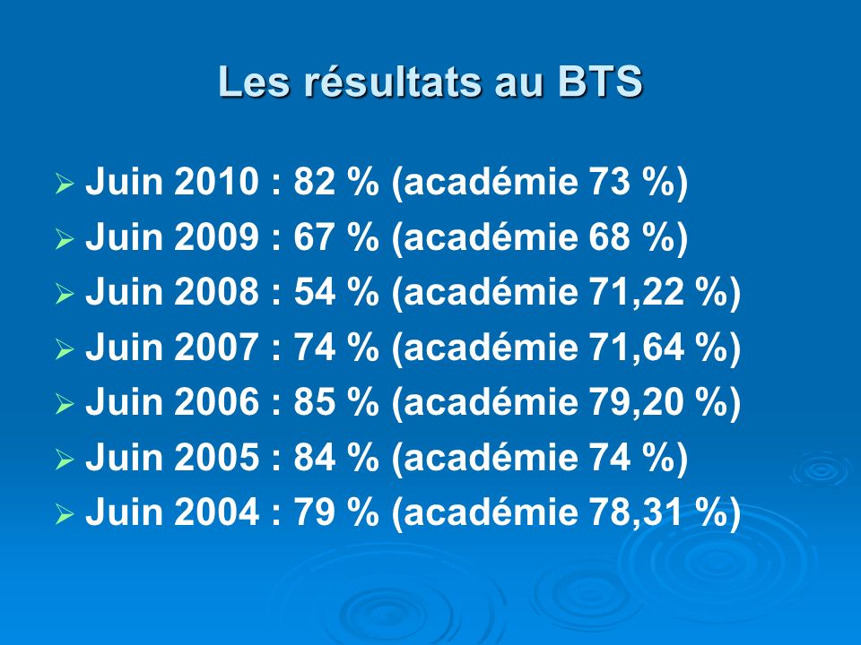 Les résultats au BTS Juin 2010 : 82 % (académie 73 %)