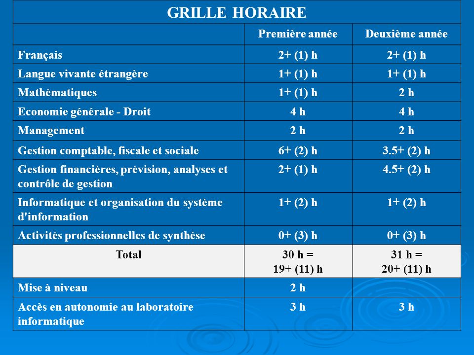 GRILLE HORAIRE Première année Deuxième année Français 2+ (1) h