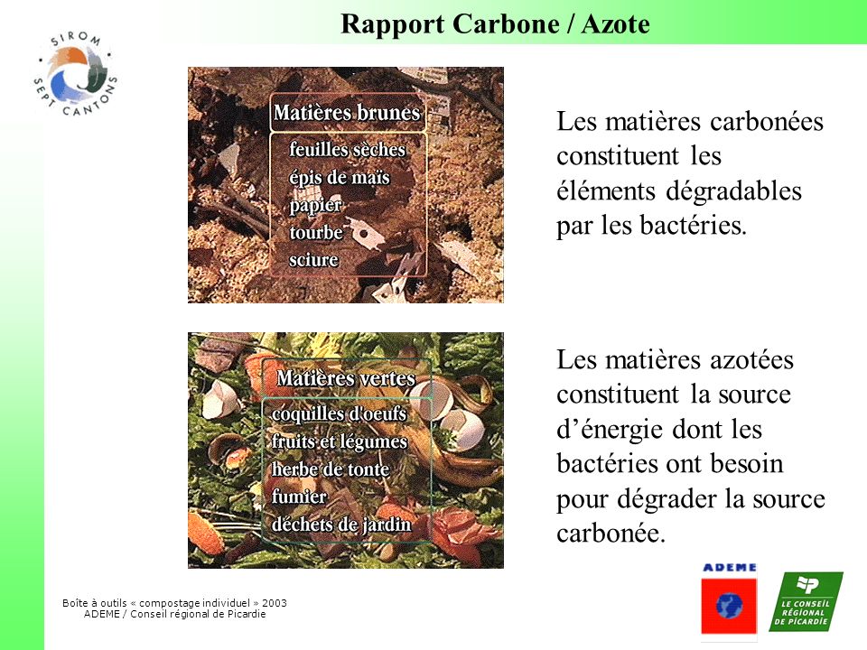 Rapport Carbone / Azote