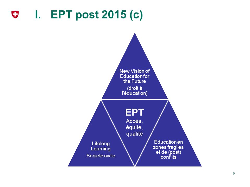 EPT post 2015 (c) EPT Accès, équité, qualité EPT reste au centre