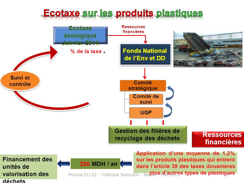 Environnement : le Maroc table sur le recyclage de 30% de ses déchets d'ici  2020 - Barlamane
