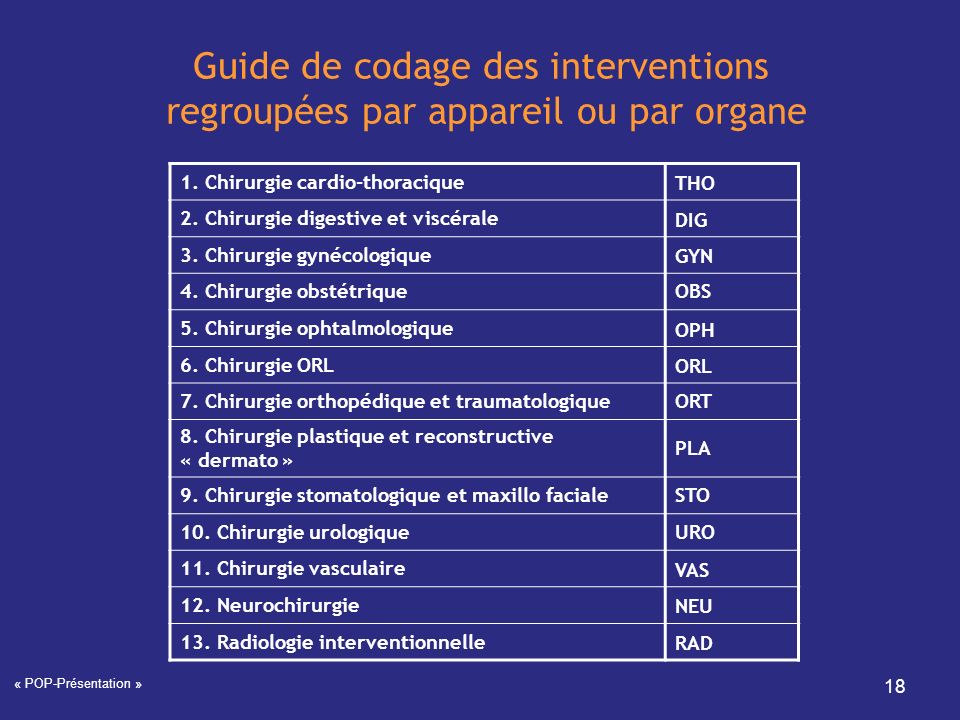 Guide de codage des interventions regroupées par appareil ou par organe