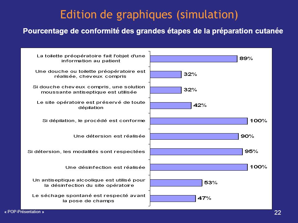 Edition de graphiques (simulation)